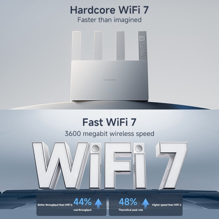 Xiaomi Router BE3600 WiFi7 2.5G Port Dual Band, US Plug Xiaomi Router BE3600 WiFi7 2.5G Port Dual Band, US Plug